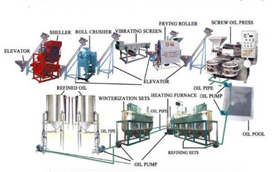  and Most Economical crude palm oil refinery plant
