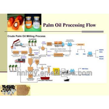 200-2000T/D palm oil production machine